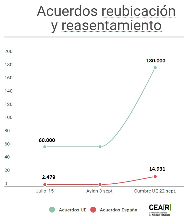 postaylan_reubicacionyreasentamiento