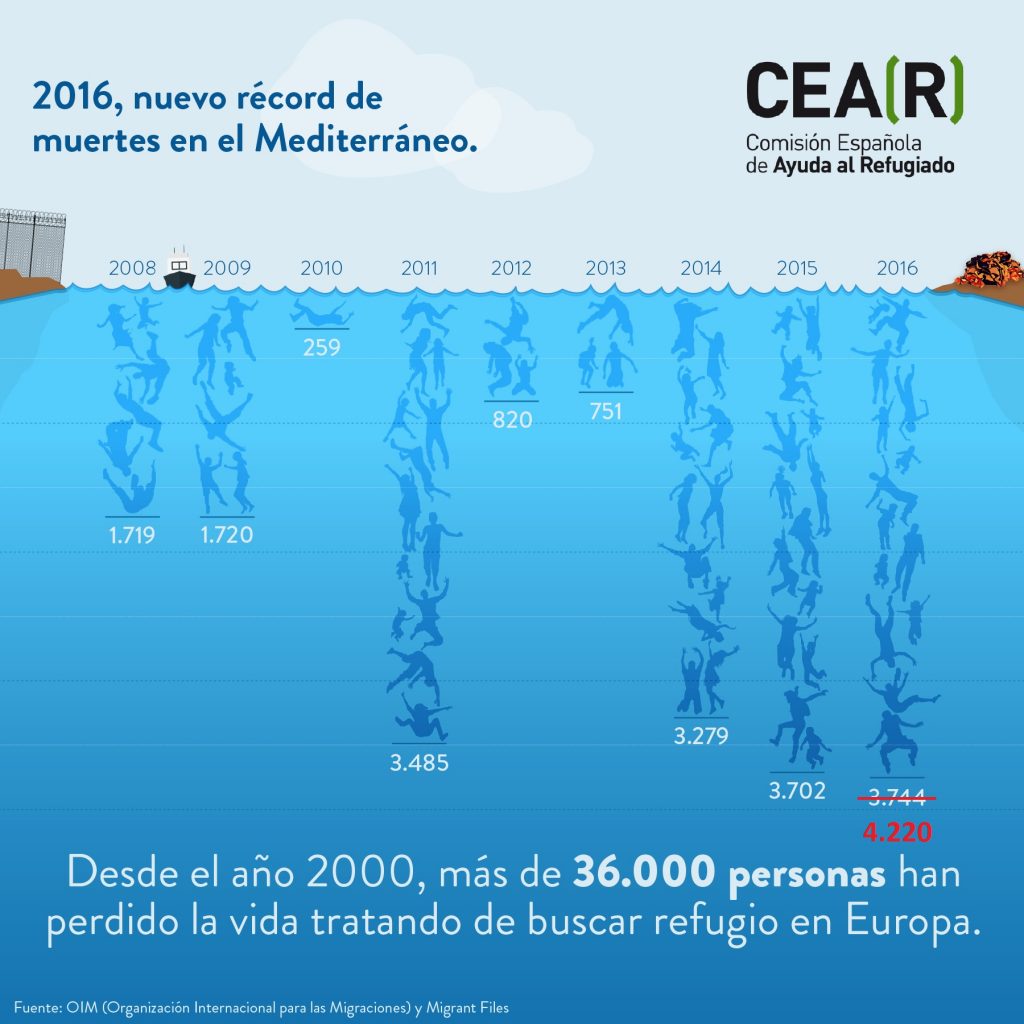 info-record-muertes-031116
